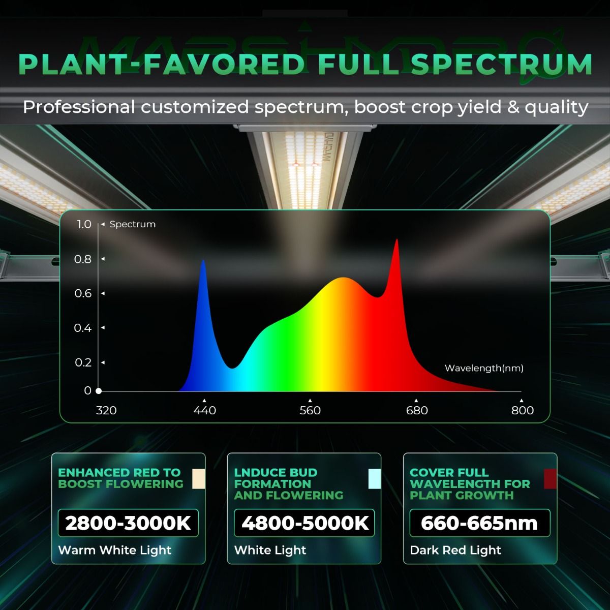 Lámpara de Cultivo LED Profesi - Grow Light Led reseña y precio