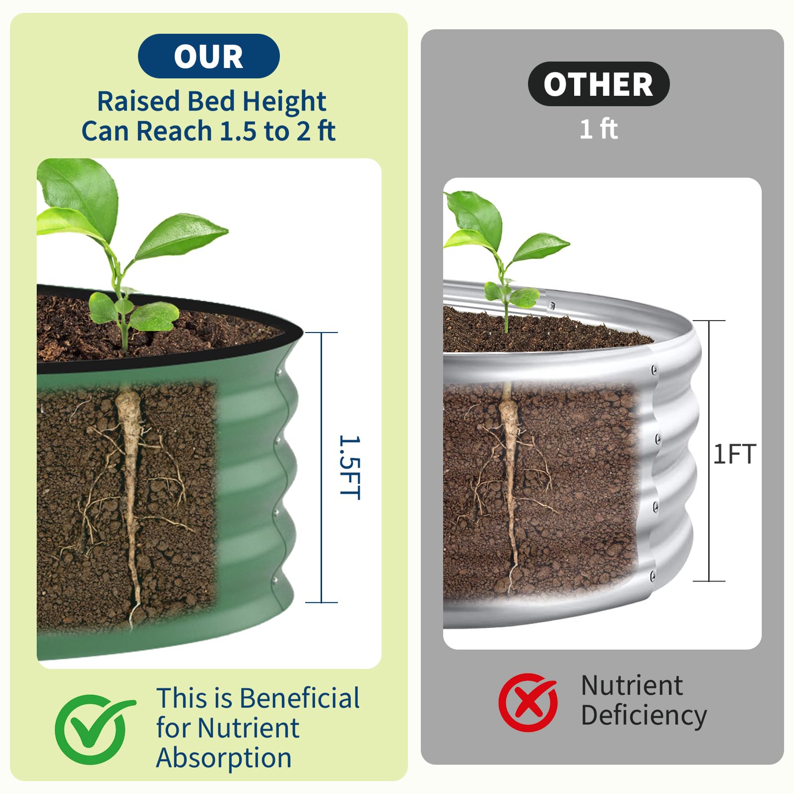 Jardinera Elevada Galvanizada  - Raised Garden Bed reseña y precio