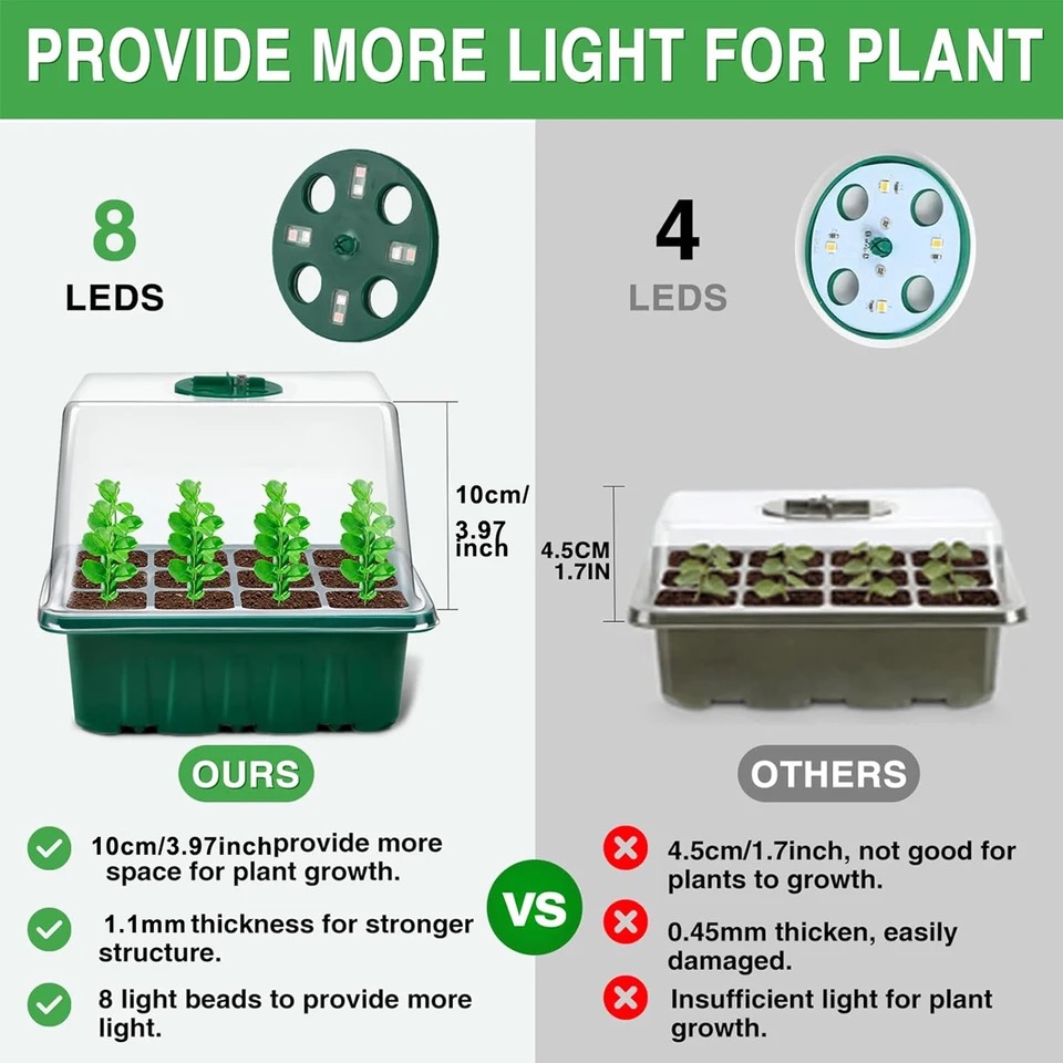 Lámpara de Cultivo LED de Espe - Seed Starter Tray reseña y precio